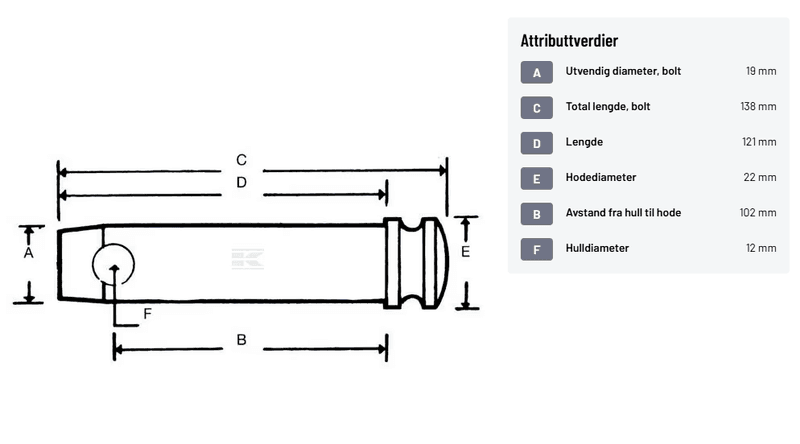 Bolt 19x102 mm kat.1 